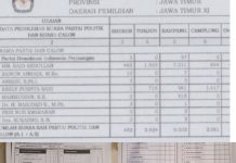PPS Desa Dharma Camplong Dan PPK Alih Profesi Menjadi Pesulap, Sala Satu Suara DPR RI Lenyap