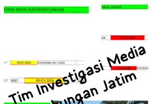 Kabag SDM RS Saiful Anwar Malang disinyalir Lalukan Pembiaran Ijin Praktek Oknum Bidan Yang Kadaluwarsa
