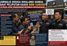 Jurnalis Diduga Dihalangi Saat Liput Kasus BBM Subsidi di Polda Jawa Timur