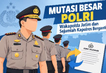 Mutasi Besar Polri, Wakapolda Jatim dan Sejumlah Kapolres Berganti Jabatan